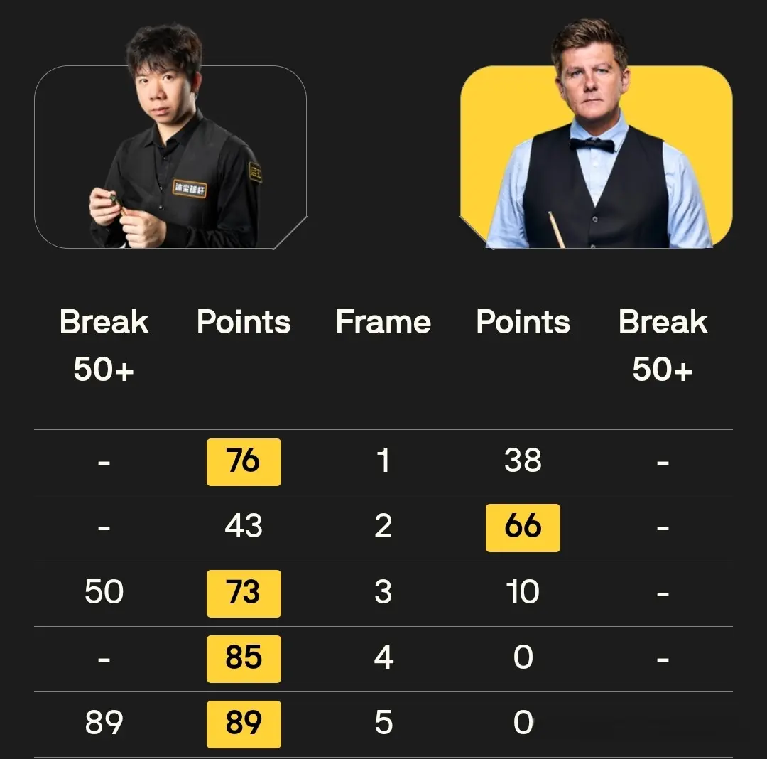 功取得, 在雷佩凡和