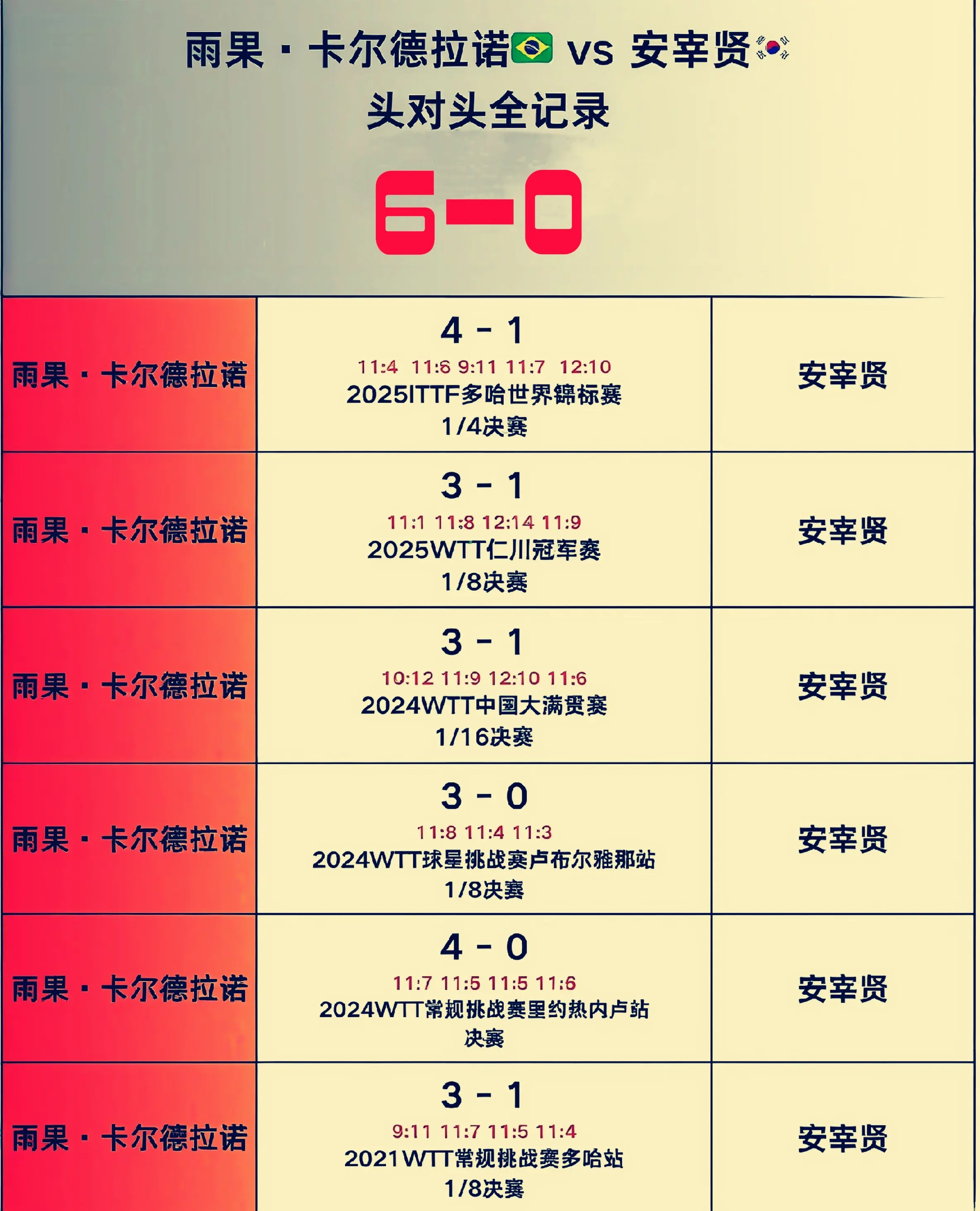 所得, 落后, 地般的蜕变