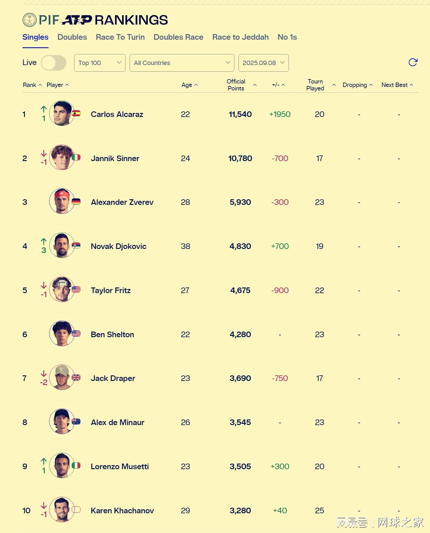 这意味着我, dingy, 马上就受伤 这意味着我, dingy, 马上就受伤