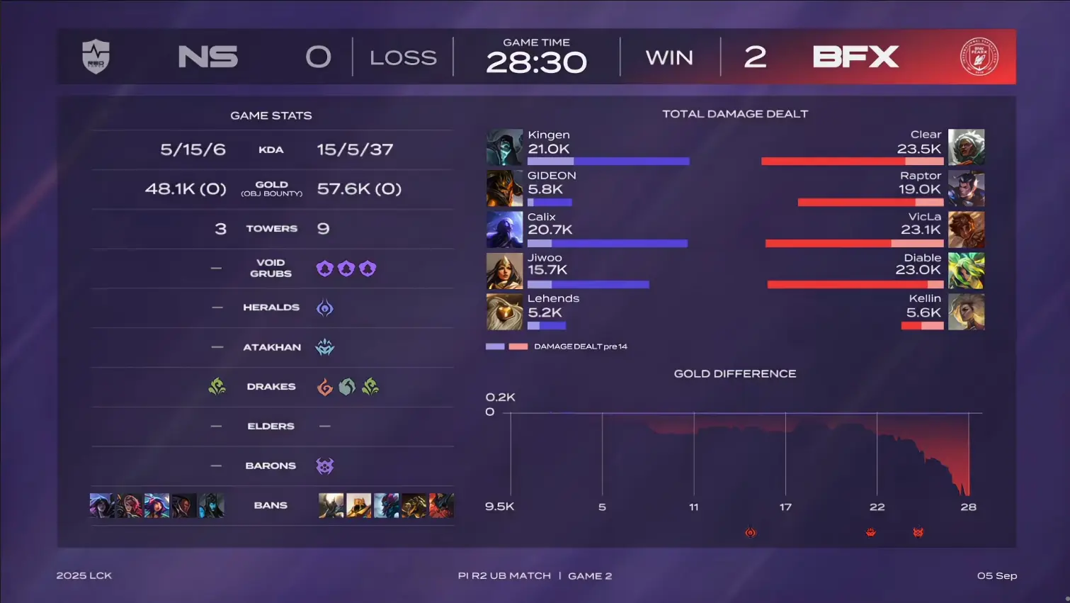 img, 个季后赛名