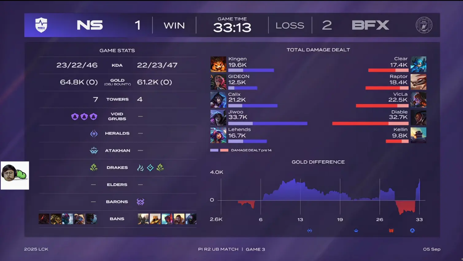 赛恩, 第四局比赛, div