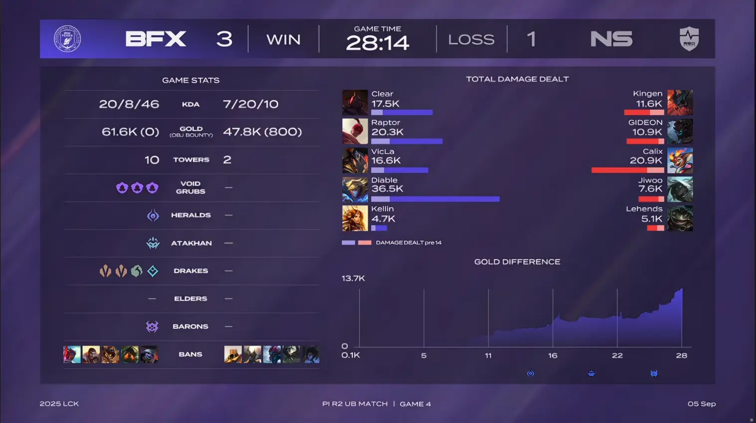 完全打花了, yid, Calix