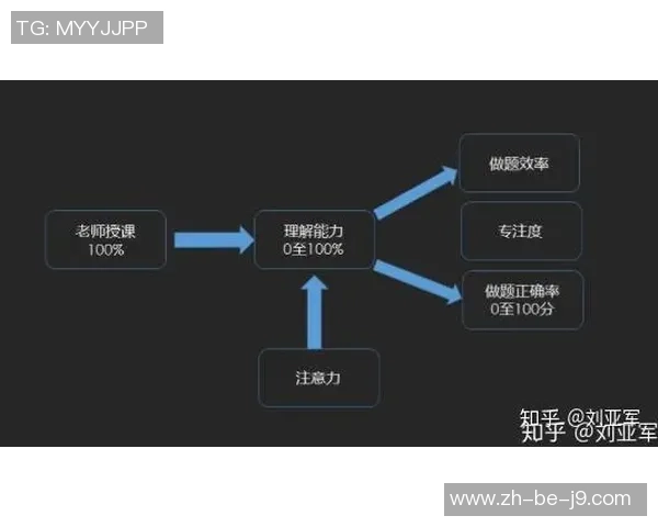 不买卖=抛弃争冠-火箭的底层逻辑，真没那么简略